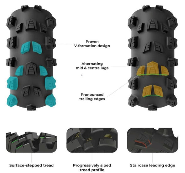 Mostro tread design tech